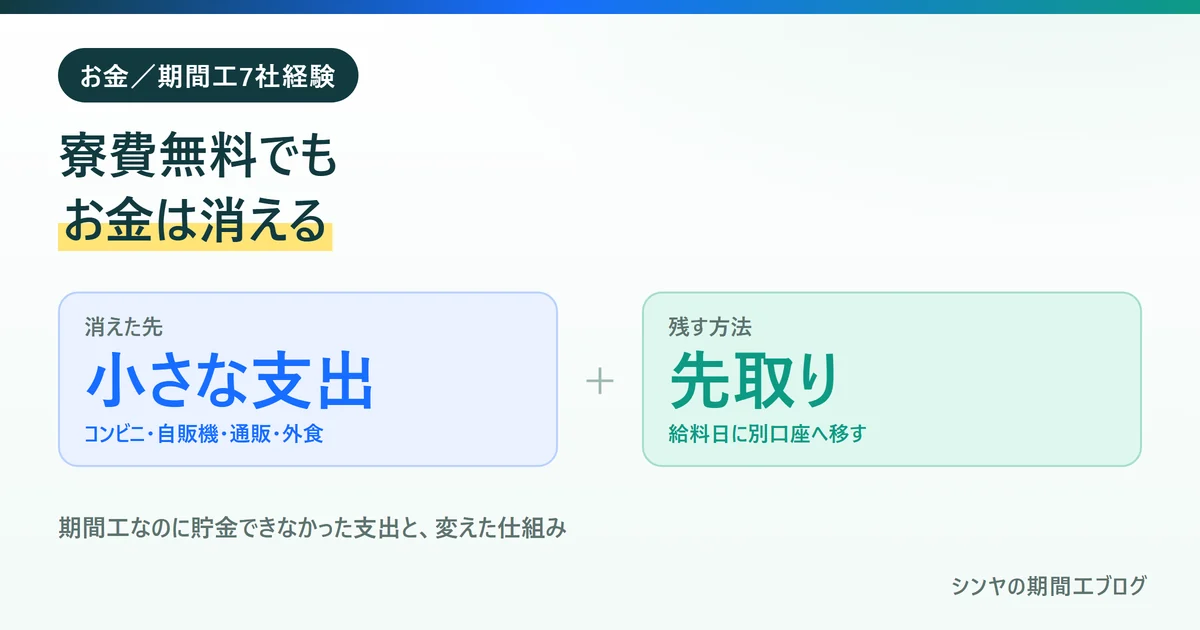 寮費無料でも小さな支出でお金が消えることと先取り貯金で残す方法を示す図