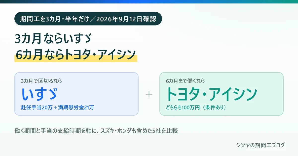 期間工を3カ月だけならいすゞ、6カ月ならトヨタとアイシンが候補であることを示す図