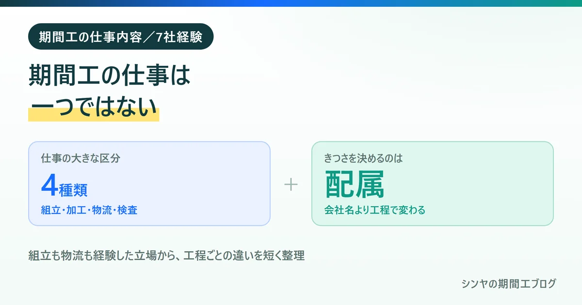 期間工の仕事は一つではなく組立・加工・物流・検査で違うことを示す図