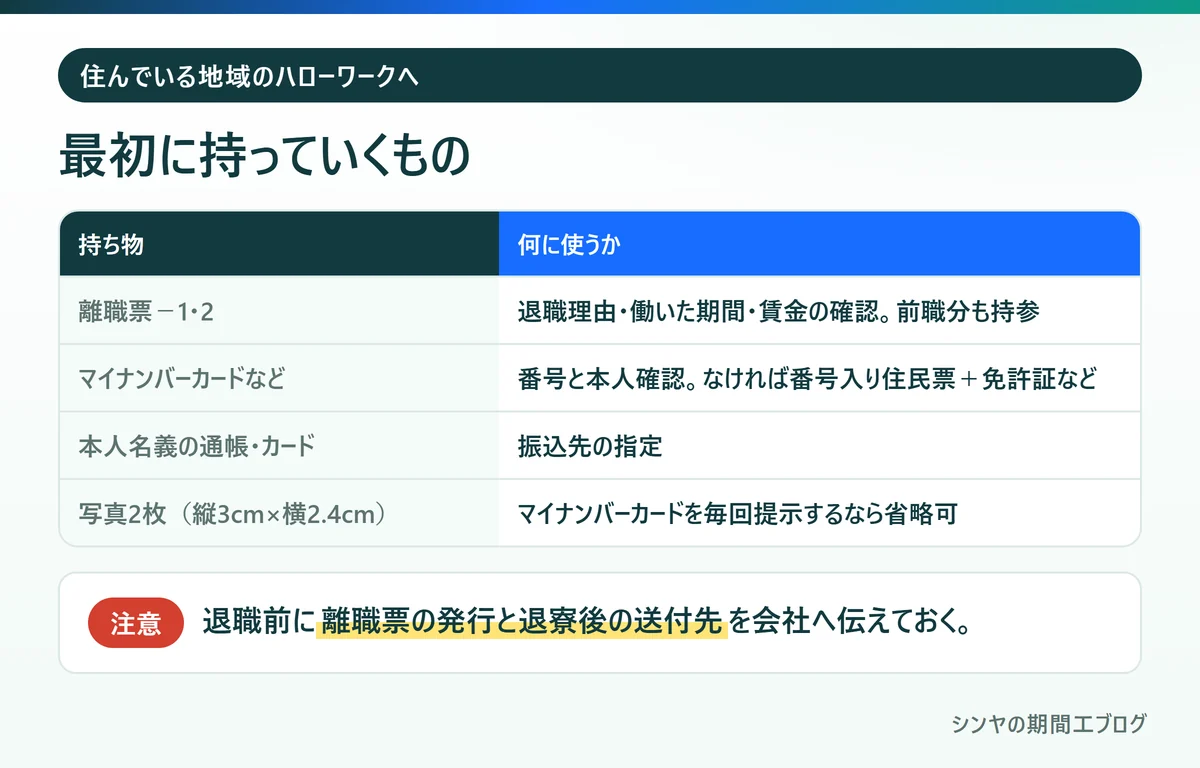 失業保険の申請でハローワークへ最初に持っていくもの