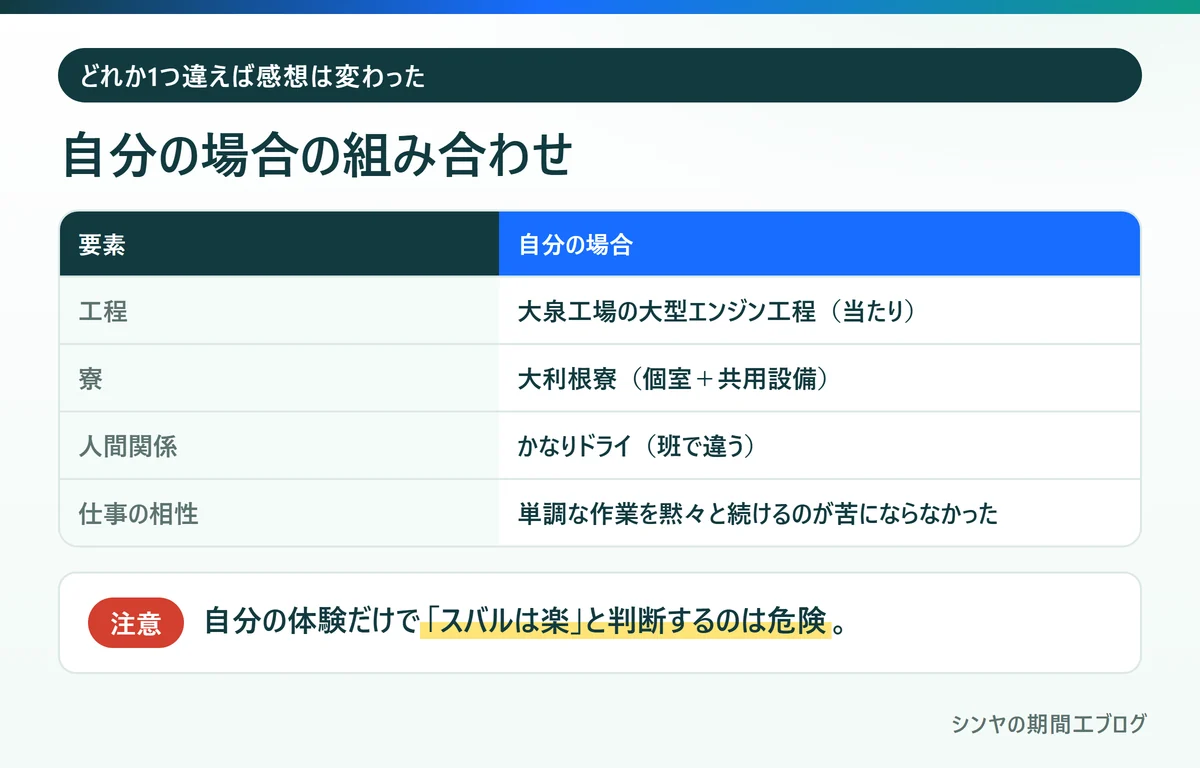 筆者がスバル期間工で経験した工程・寮・人間関係・仕事の相性の組み合わせ