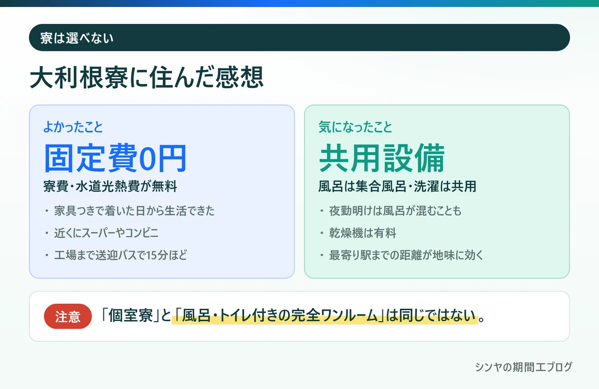 スバル期間工の大利根寮に住んでよかったことと気になったこと