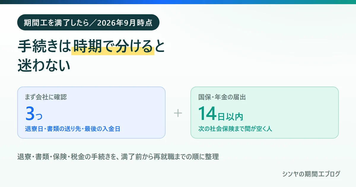 期間工を満了した後の手続きは時期で分けると迷わないことを示す図