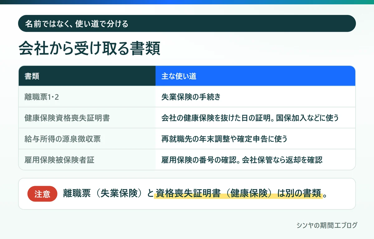 期間工の満了時に会社から受け取る書類とその使い道
