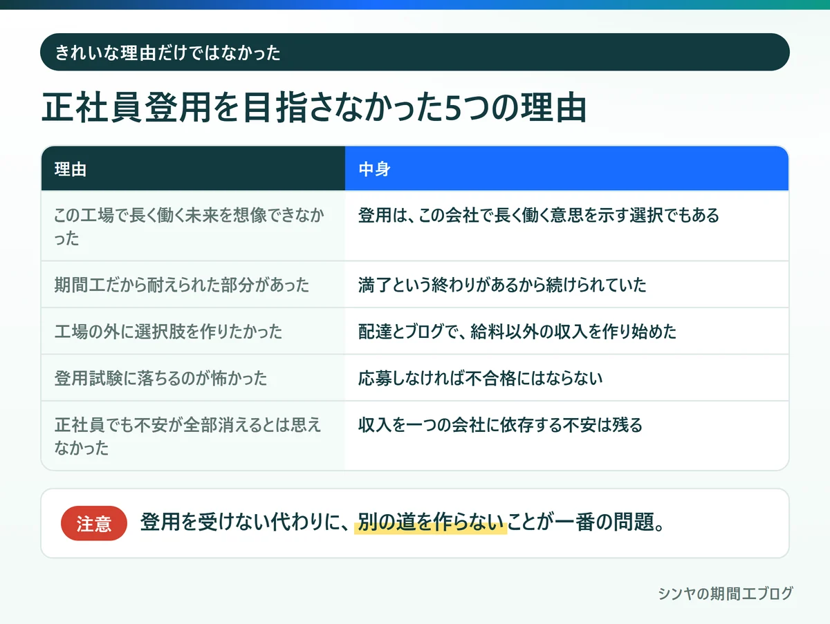 期間工で正社員登用を目指さなかった5つの理由