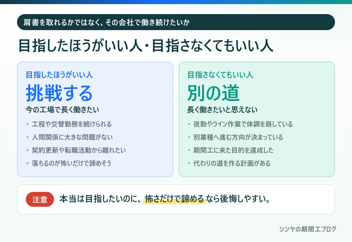 期間工から正社員登用を目指したほうがいい人と目指さなくてもいい人
