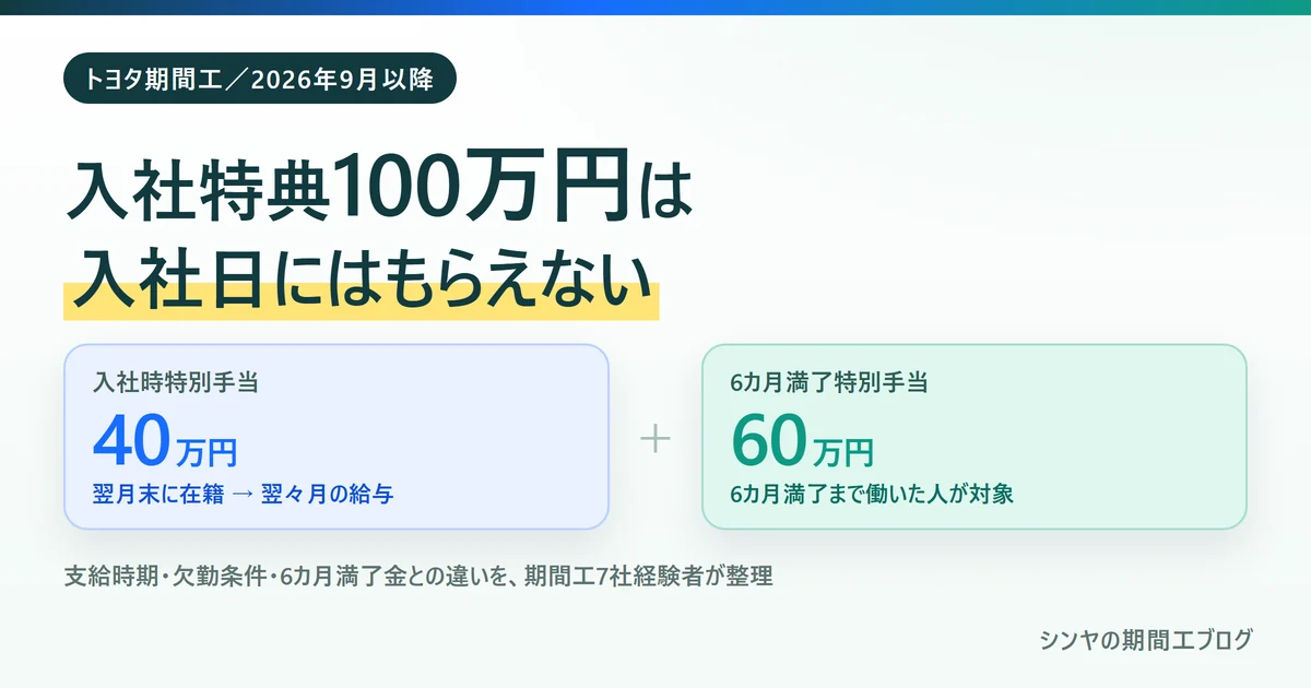 トヨタ期間工の入社特典100万円は入社日にはもらえないことを示す図