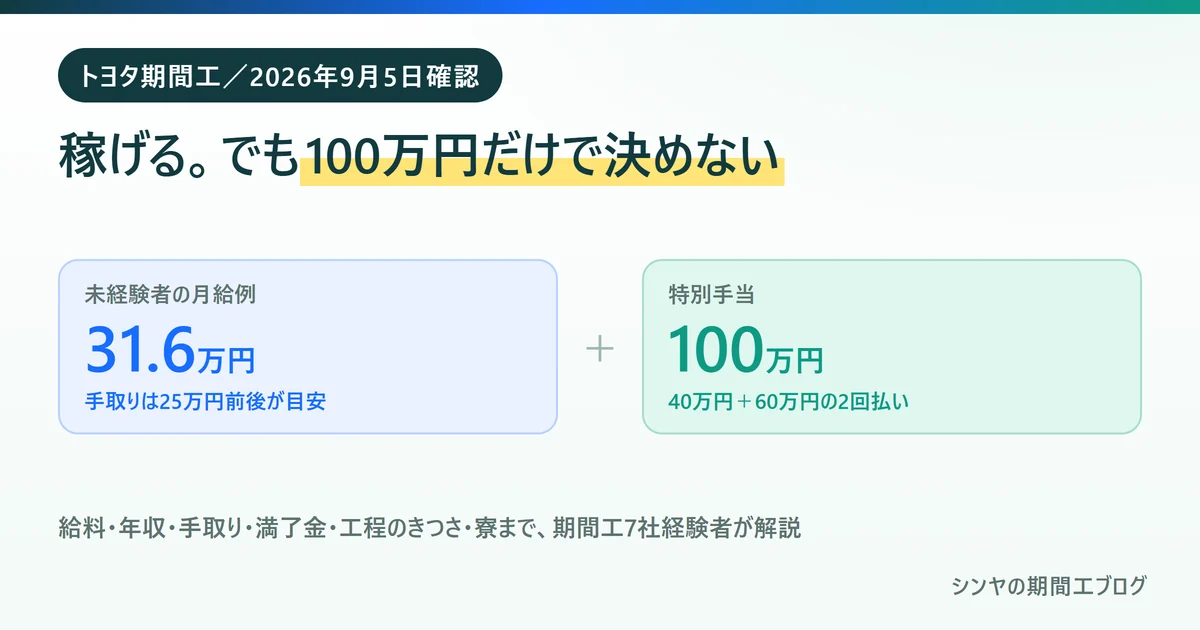 トヨタ期間工は稼げるが100万円だけで決めないほうがいいことを示す図